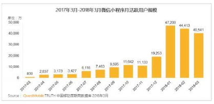 in有：電商平臺如何根植微信生態(tài)玩社交“場景化”營銷