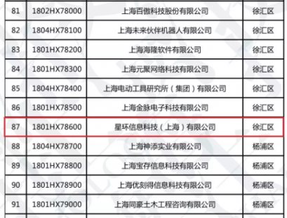 星環(huán)科技榮膺2018年度上海市科技小巨人企業(yè)