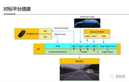 Maxieye發(fā)布所羅門計劃，背后底氣何在？