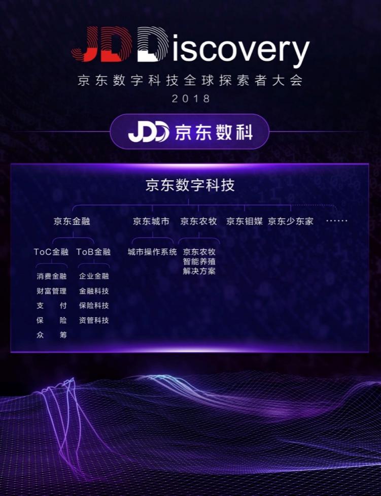 預(yù)見、改變、實(shí)現(xiàn) 京東數(shù)字科技品牌正式升級
