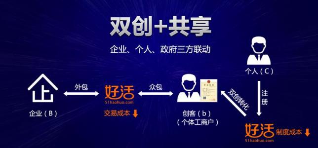 社保入稅致人力成本大增 好活助企業(yè)合法合規(guī)財稅優(yōu)化