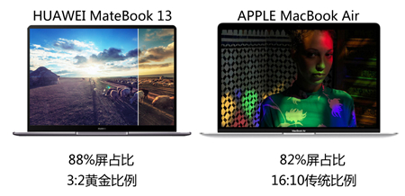 MacBook Air更新乏力？HUAWEI MateBook 13屏占比和便攜性大獲全勝