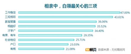 相親坦蕩蕩，戀人不成做朋友