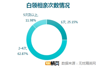 相親坦蕩蕩，戀人不成做朋友