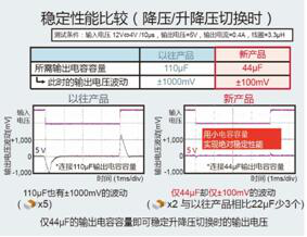 采用“Quick Buck Booster”技術(shù)的車載升降壓電源芯片組