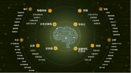 騰訊財報發(fā)布，收入多元化，騰訊云成新增長極