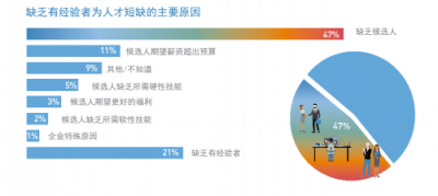 INNO未來(lái)城：企業(yè)如何提升競(jìng)爭(zhēng)力？歸根結(jié)底還是人才問(wèn)題