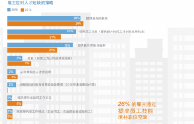 INNO未來(lái)城：企業(yè)如何提升競(jìng)爭(zhēng)力？歸根結(jié)底還是人才問(wèn)題