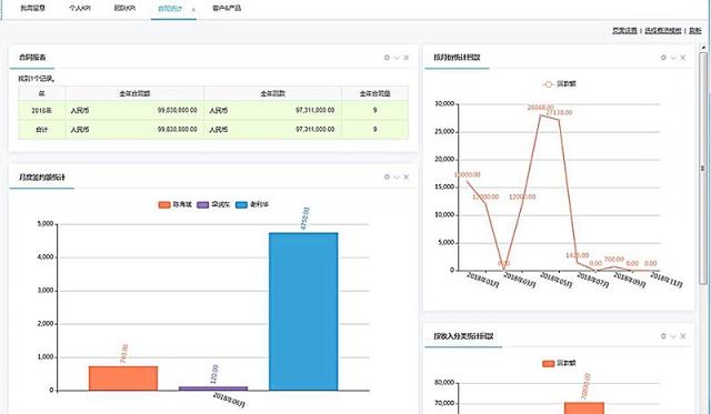 8Manage 3.2全新推出，領(lǐng)跑企業(yè)管理新潮流