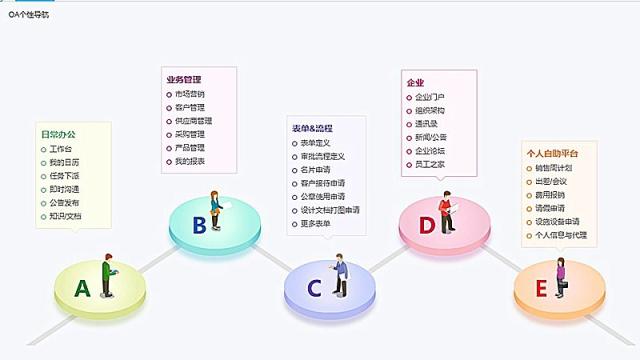 8Manage 3.2全新推出，領(lǐng)跑企業(yè)管理新潮流