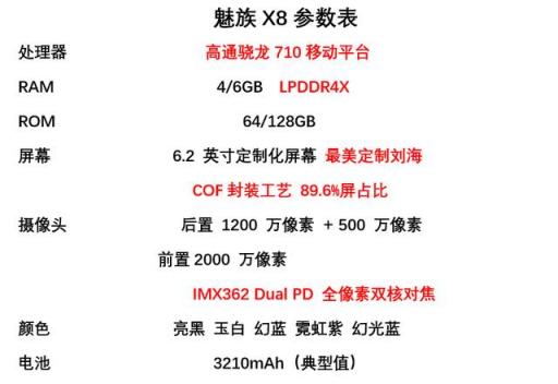 魅族 X8拆解：千元機(jī)居然有三千元的做工？網(wǎng)友：太厚道了