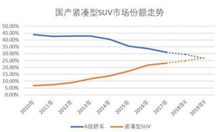 誰才是潛力黑馬 哈弗H4智聯(lián)版VS吉利繽越