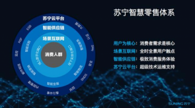 改革開放四十載 蘇寧零售科技為智慧零售變革添磚加瓦