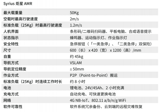 炬星牽手英偉達、京東推出人機協(xié)作型自主移動機器人「Syrius炬星AMR」