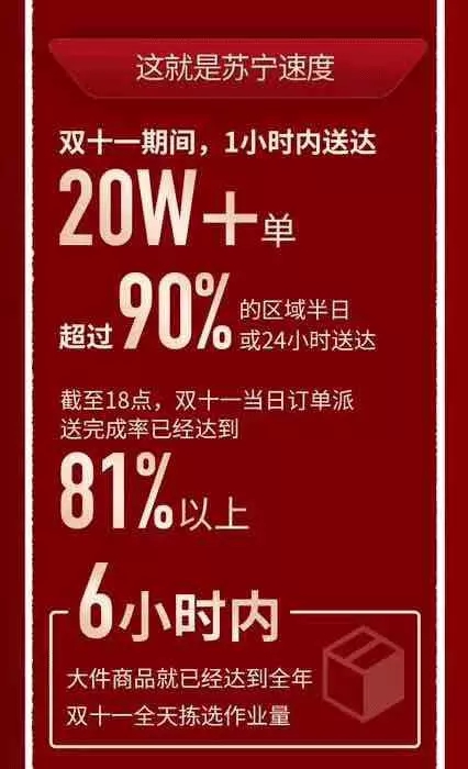 蘇寧雙十一領(lǐng)跑秘訣：金融、物流、科技多產(chǎn)業(yè)融合發(fā)力