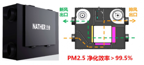 匠心升級 感恩上市，蘭舍新風機守護呼吸健康