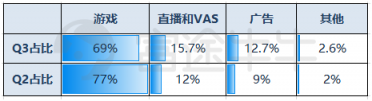 富途證券：年輕人的B站，越來(lái)越大眾卻越來(lái)越虧錢(qián)？