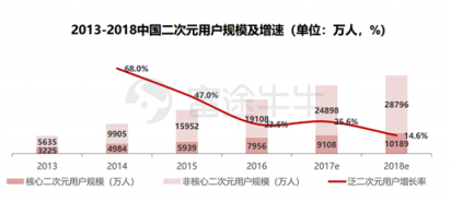 富途證券：年輕人的B站，越來(lái)越大眾卻越來(lái)越虧錢(qián)？