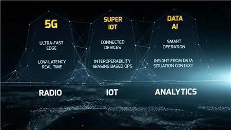 整合AI人工智能，或成為聯(lián)發(fā)科5G時代殺手锏