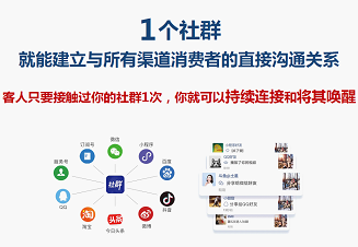 社群運營、社群裂變很難實現(xiàn)嗎？這個社群APP值得推薦