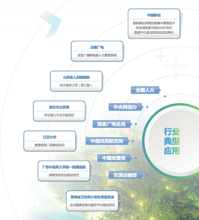 中國網(wǎng)絡(luò)安全細(xì)分領(lǐng)域矩陣圖發(fā)布,安博通影響力持續(xù)上升