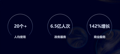 小程序到底多熱門？能讓今日頭條，百度，支付寶逐一入局。即速應(yīng)用帶你看數(shù)據(jù)。