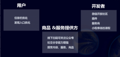 小程序到底多熱門？能讓今日頭條，百度，支付寶逐一入局。即速應(yīng)用帶你看數(shù)據(jù)。