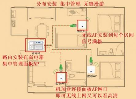 無(wú)線路由器是應(yīng)該放在弱電箱還是放在電視柜上？