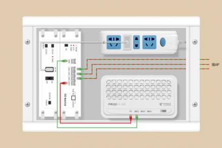 無(wú)線路由器是應(yīng)該放在弱電箱還是放在電視柜上？