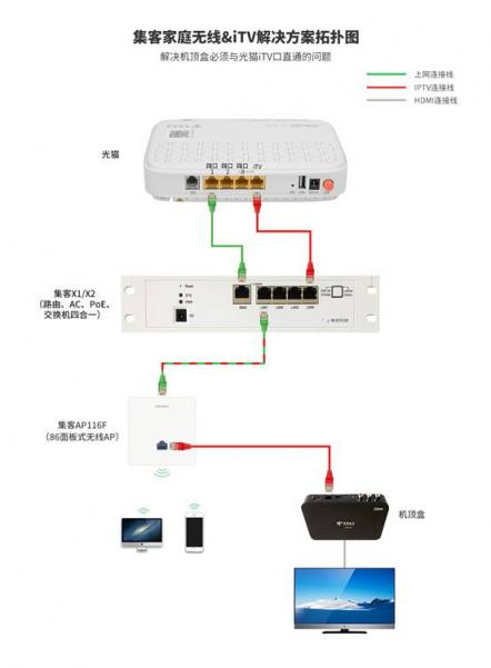 無(wú)線路由器是應(yīng)該放在弱電箱還是放在電視柜上？