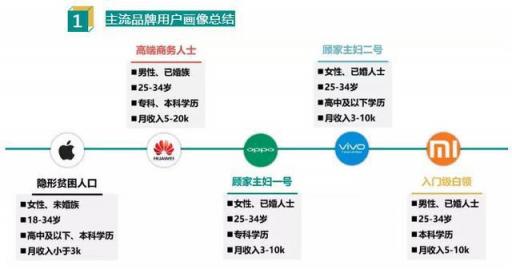 iPhone 用戶大多無車無房，有這錢都可買4臺魅族X8