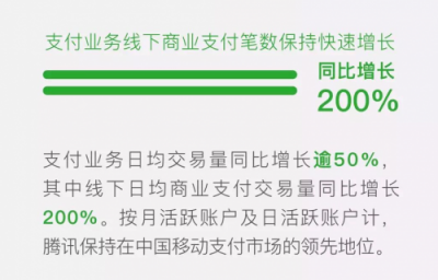 民生銀行背鍋or甩鍋？一文看透微信支付承擔銀行通道費成本邏輯