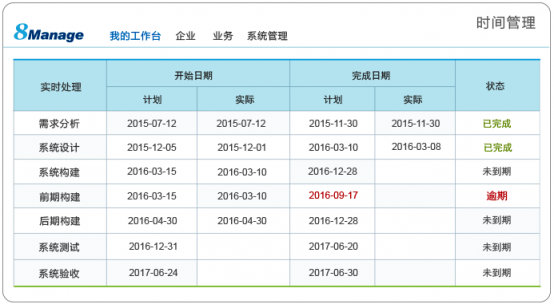 8Manage PMO，多項(xiàng)目管理“并駕齊驅(qū)”