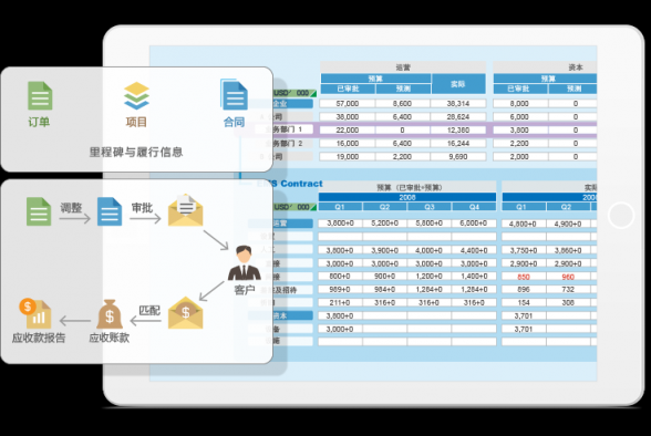 8Manage PMO，多項(xiàng)目管理“并駕齊驅(qū)”