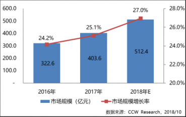 三“華”領銜中國私有云市場，為什么？