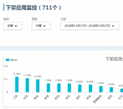 “拼多多，搜狗地圖，荔枝”居然下架了？闖奇科技為你解答原因！