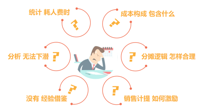 誰偷走了我們網(wǎng)店的跨境銷售利潤？