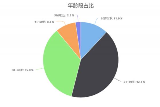 3：2生產(chǎn)力屏+性能王，華為MateBook 13成笨重筆記本的終結(jié)者！