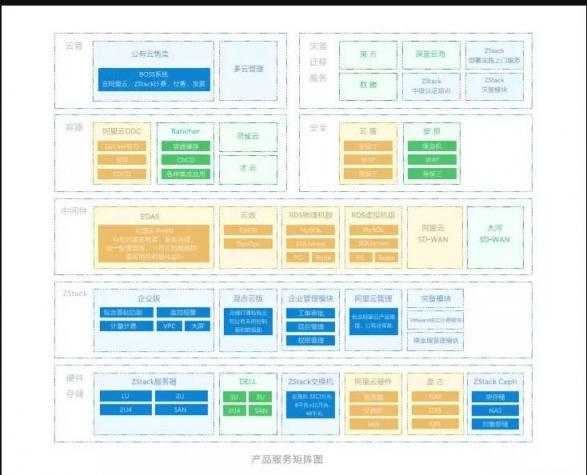 2018年，近200家客戶上云選擇了ZStack