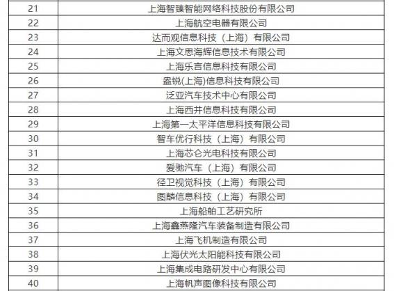 上海市將培育10家AI標桿企業(yè) 云從科技、寒武紀上榜支持名單