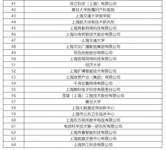 上海市將培育10家AI標桿企業(yè) 云從科技、寒武紀上榜支持名單