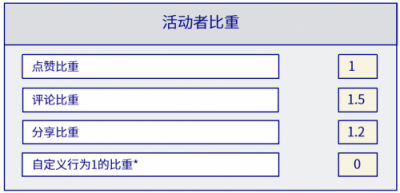 貢獻(xiàn)內(nèi)容、參與互動(dòng)都能獲利？區(qū)塊鏈新社交形態(tài)你心動(dòng)了嗎？