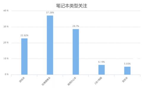 顏值至上，性能為先，華為MateBook 13成13英寸主流輕薄本生力軍？