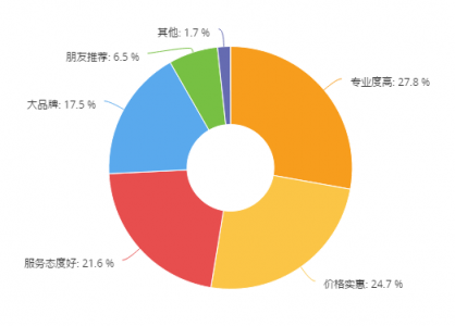 小米美圖聯(lián)姻，存量市場(chǎng)利好順豐豐修上門維修服務(wù)