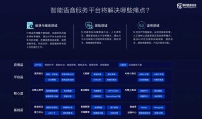 AI平臺體系逐步完善，同盾科技智能語音服務(wù)平臺——“赫茲” 重磅發(fā)布