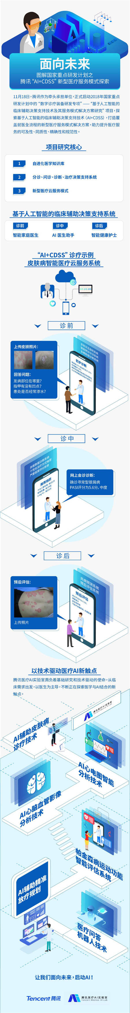 “國家隊”打造AI+CDSS新模式 騰訊醫(yī)療深入臨床全流程解決難題