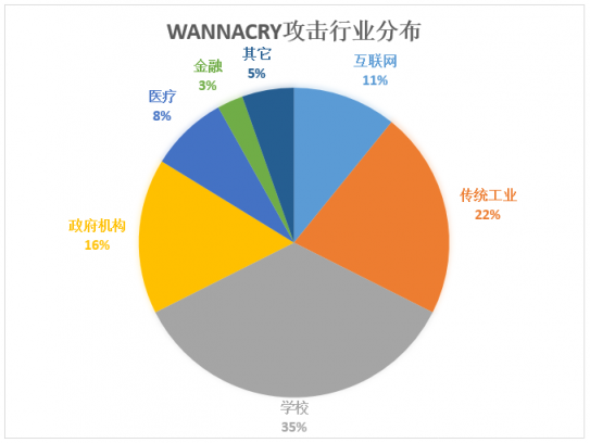 WannaCry勒索病毒卷土重來(lái)，制造行業(yè)如何預(yù)防和應(yīng)對(duì)病毒攻擊？