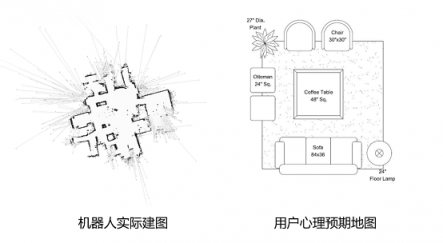 機器人自主行走中不可避免的3大問題 看思嵐科技如何應對？