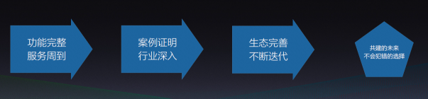 成立六年，有贊白鴉總結(jié)出SaaS企業(yè)成長(zhǎng)“四部曲”