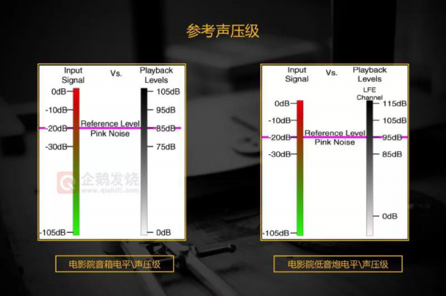 中尉原創(chuàng)：白話THX認(rèn)證之聲壓；及德國Teufel System 6 音箱評測